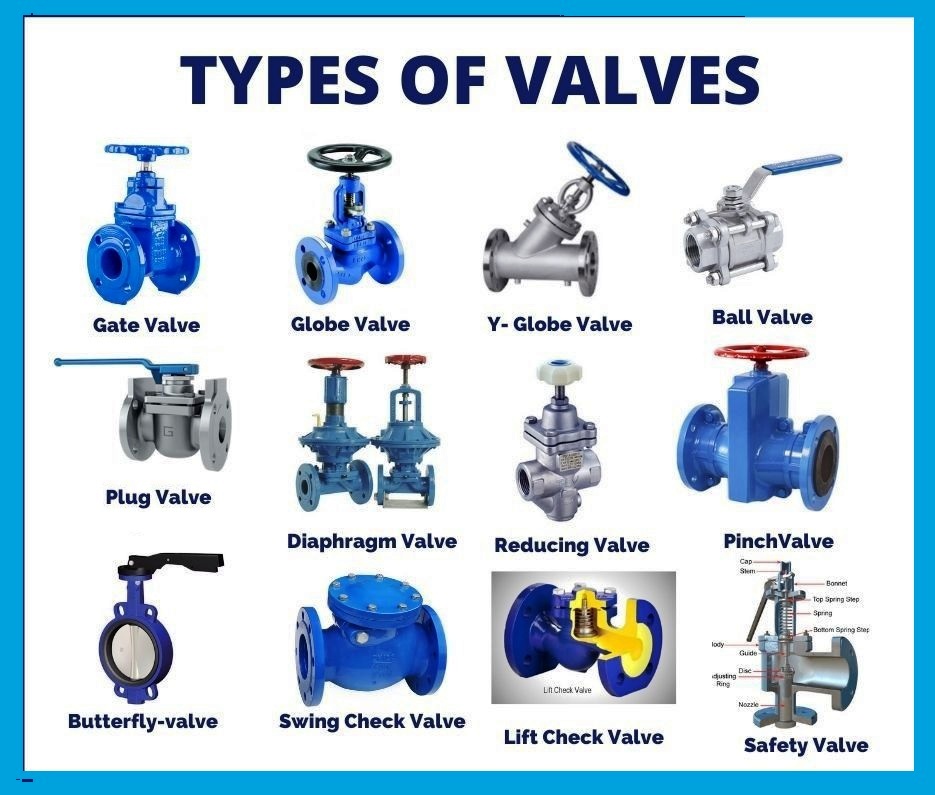 الصمامات الصناعية – Valves